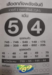เลขเด็ด เสือตกถัง พลังเงินดี
