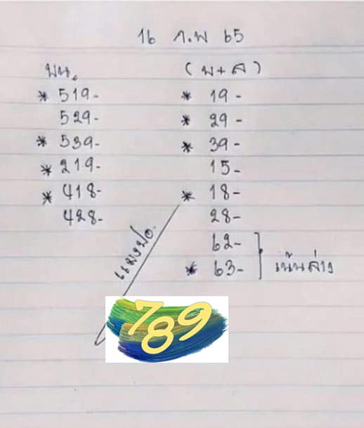 เลขเด็ด แมงปอ