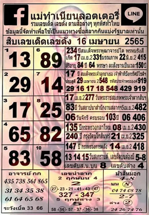 เลขเด็ด แม่ทำเนียน ลอตเตอรี่