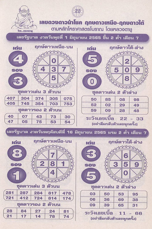 เลขเด็ด เลขดวงดาวนำโชค