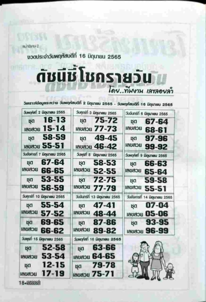เลขเด็ด ดัชนีชี้โชครายวัน