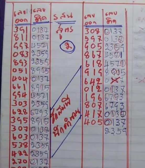 เลขเด็ด เลขดับโกสัมพี1/8/65