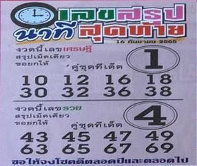 เลขเด็ด เลขสรุปนาทีสุดท้าย16-9-65