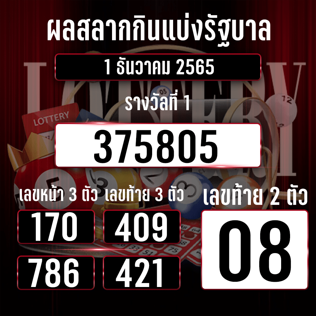 ตรวจหวย1-12-2565