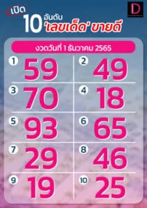 ข่าวหวย 10อันดับเลขเด็ด 1-12-65