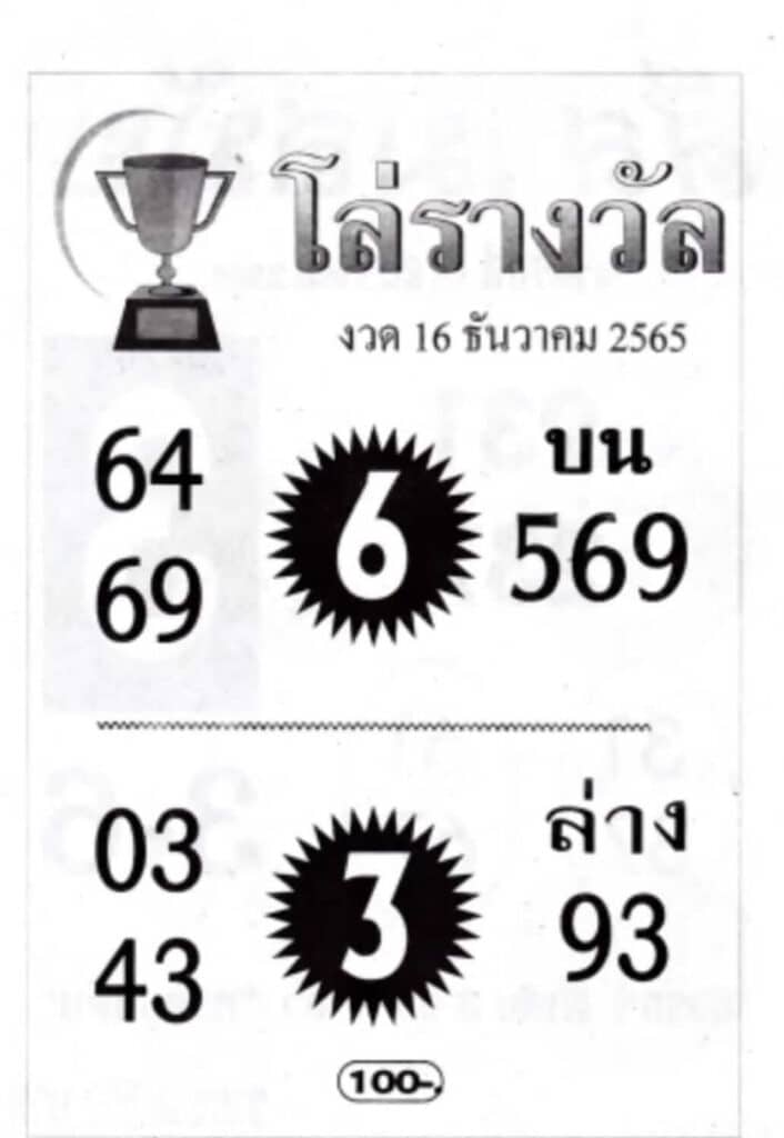 เลขเด็ด หวยโล่รางวัล 16-12-65