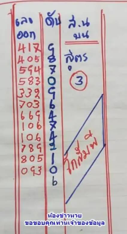 เลขเด็ด เลขดับโกสัมพี 30-12-65