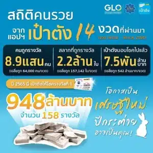 ข่าวหวย สลากดิจิทัล ขาย 80บาท 17-1-66
