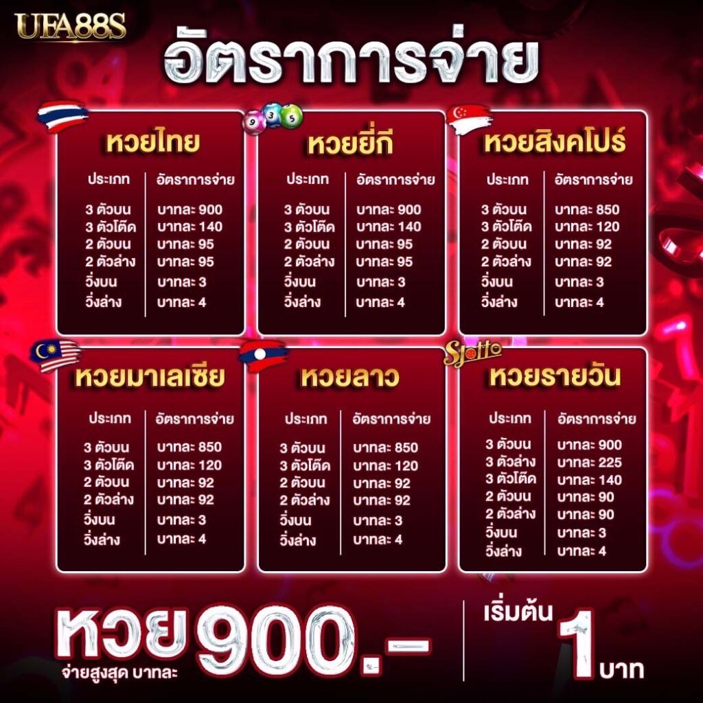 เล็ขเด็ด789 เล็ขเด็ด