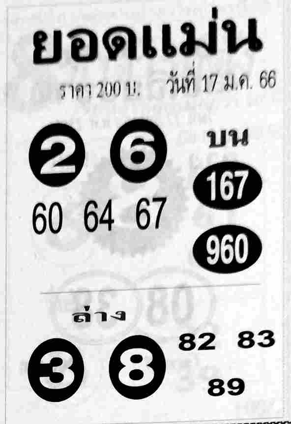 เลขเด็ด หวยยอดแม่น 17-1-66
