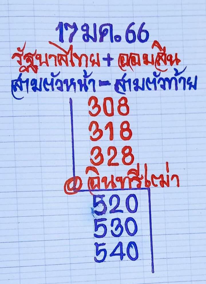 เลขเด็ด หวยอินทรีเฒ่า 17-1-66