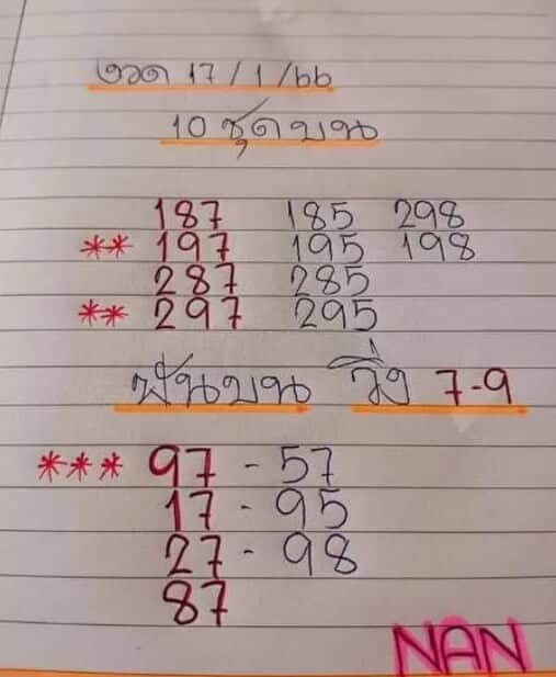 เลขเด็ด หวยแนน 17-1-66