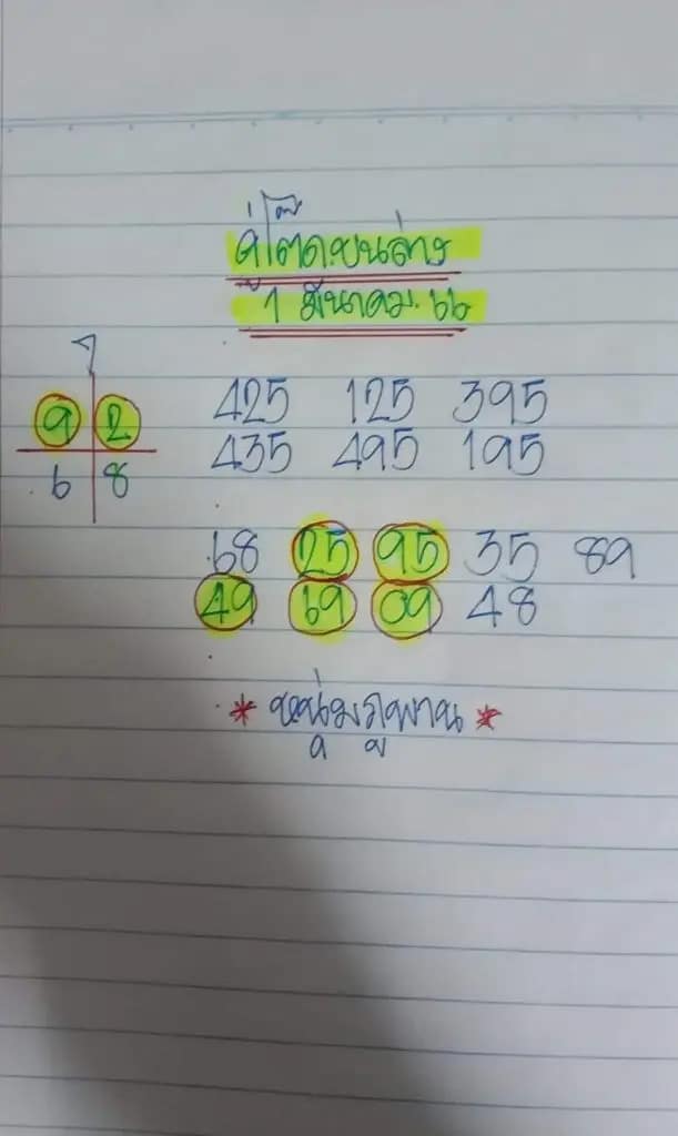 เลขเด็ดหนุ่มภูพาน 1-3-66