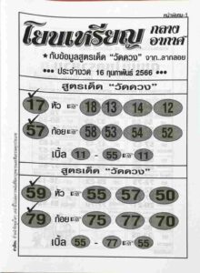 หวยโยนเหรียญ 16-2-66