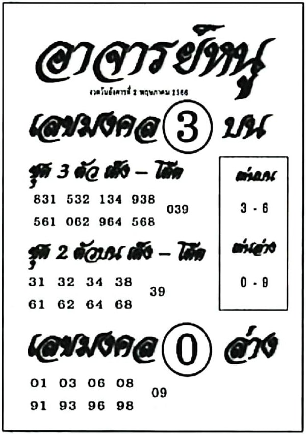 เลขเด็ดอาจารย์หนู 2-5-66