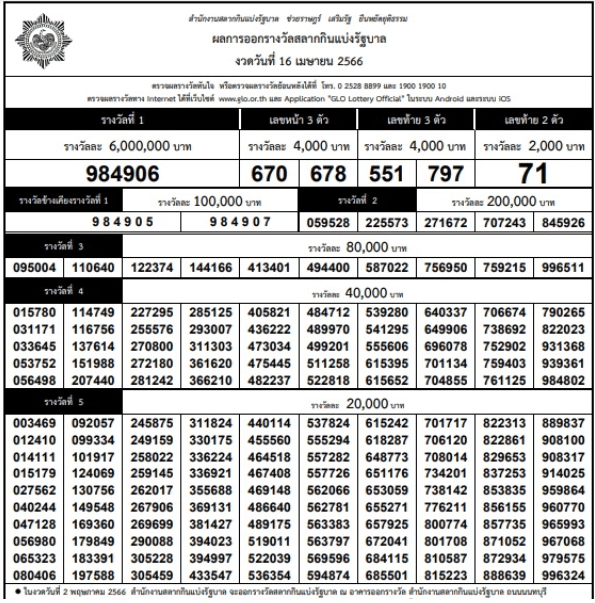 ใบตรวจหวย 16-4-2566