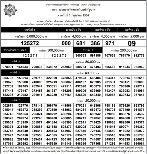 ใบตรวจหวย 1-6-2566