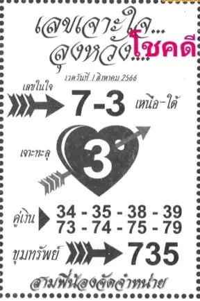 เลขเจาะใจงวดนี้ 16-8-66