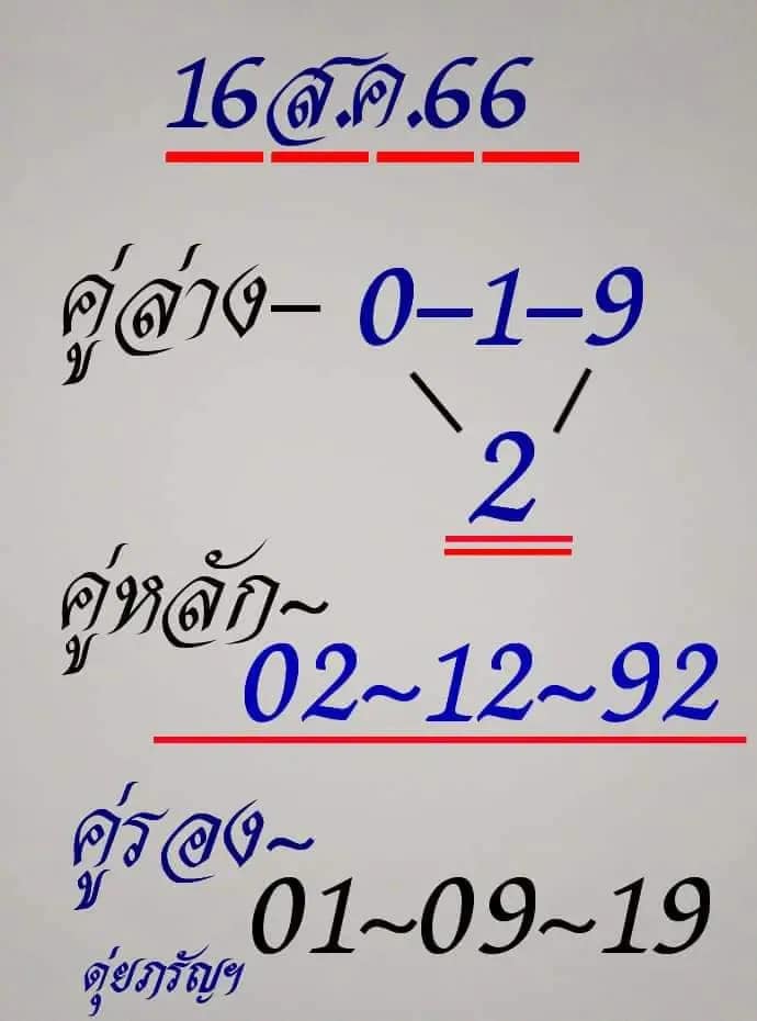 หวยดุ่ยภรัญงวดนี้ 16-8-66