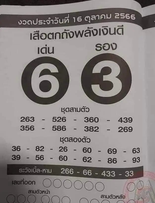 เสือตกถังพลังเงินดี 16-10-66