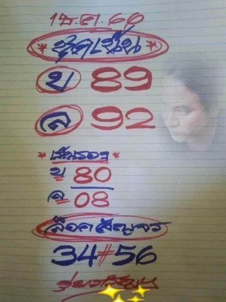 หวยดุ่ยภรัญ 1-12-66